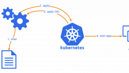 Deployment Documentation | Wiki Teknologi Informasi dan Komunikasi ...
